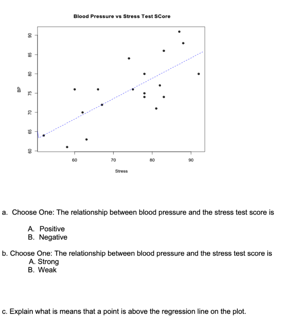 Solved 3 The Scatter Plot Below Compares The Patients Chegg Com