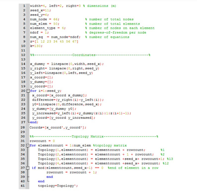 Solved \#2) Consider the below given 2-D plate which is | Chegg.com