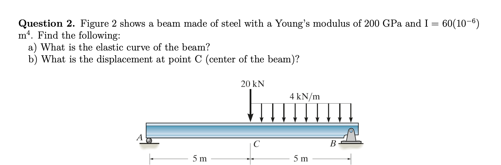 Solved Question 2. Figure 2 shows a beam made of steel with | Chegg.com