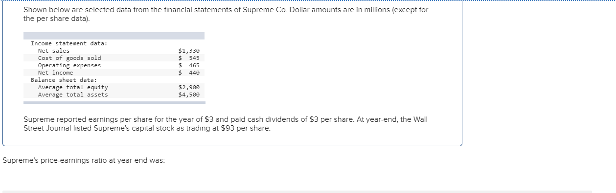 Solved Shown below are selected data from the financial Chegg