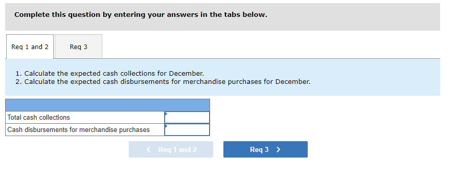 Solved You have been asked to prepare a December cash budget | Chegg.com
