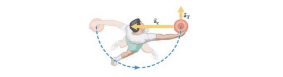 Solved Starting from rest, the discus thrower depicted in | Chegg.com