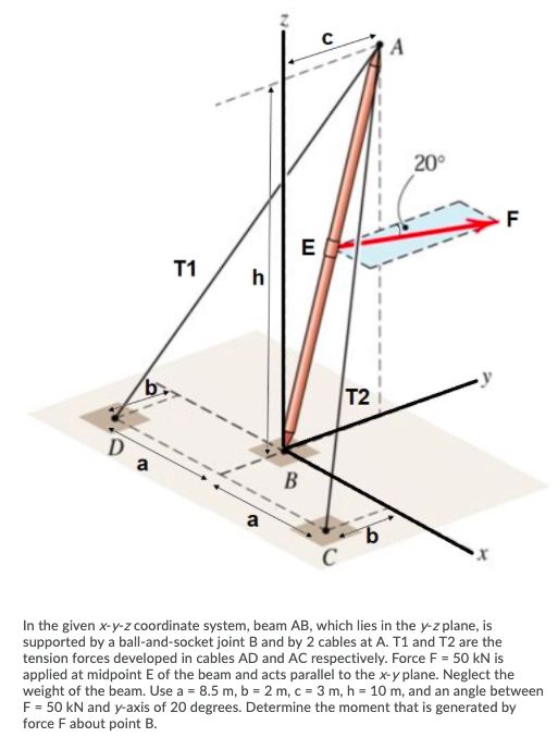 Solved T1/ In the given x-y-z coordinate system, beam AB, | Chegg.com