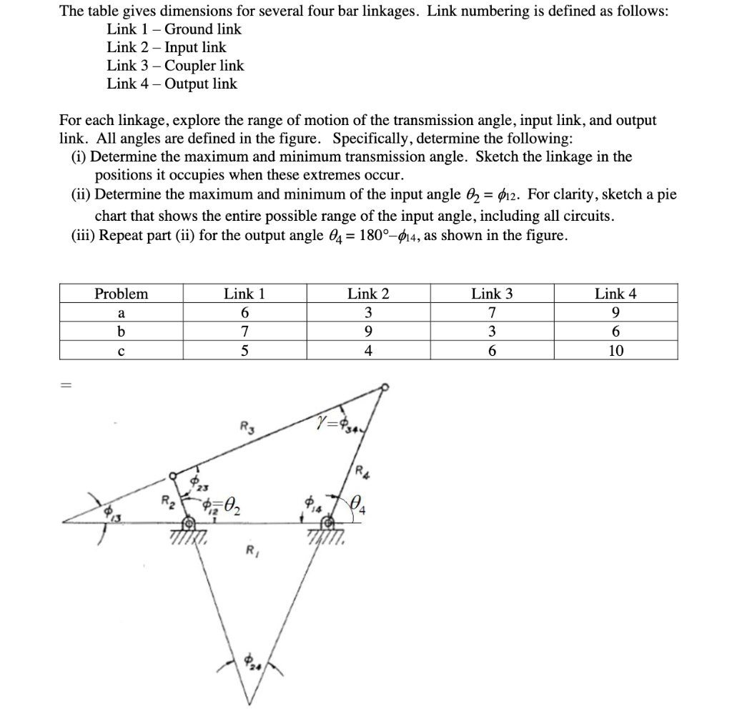 Solved The table gives dimensions for several four bar