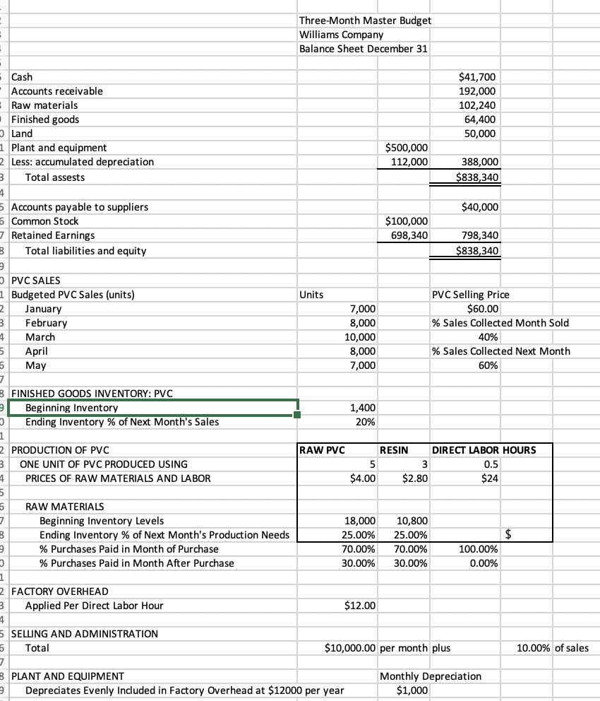 Solved Three-Month Master Budget Williams Company Balance | Chegg.com