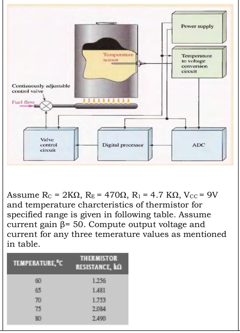 In a Chemical process plant, a temperature control