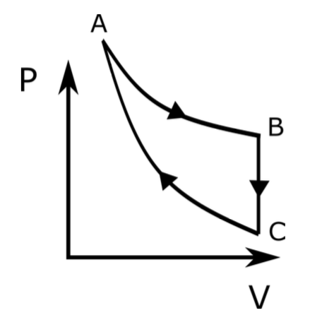 Solved Compute the efficiency of the cycle shown in the | Chegg.com