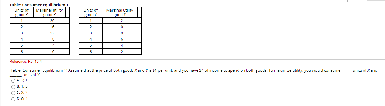 Solved Table: Consumer Equilibrium 1 Units of Marginal | Chegg.com