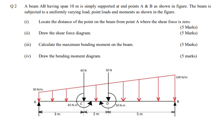Solved Q2 A beam AB having span 10 m is simply supported at | Chegg.com