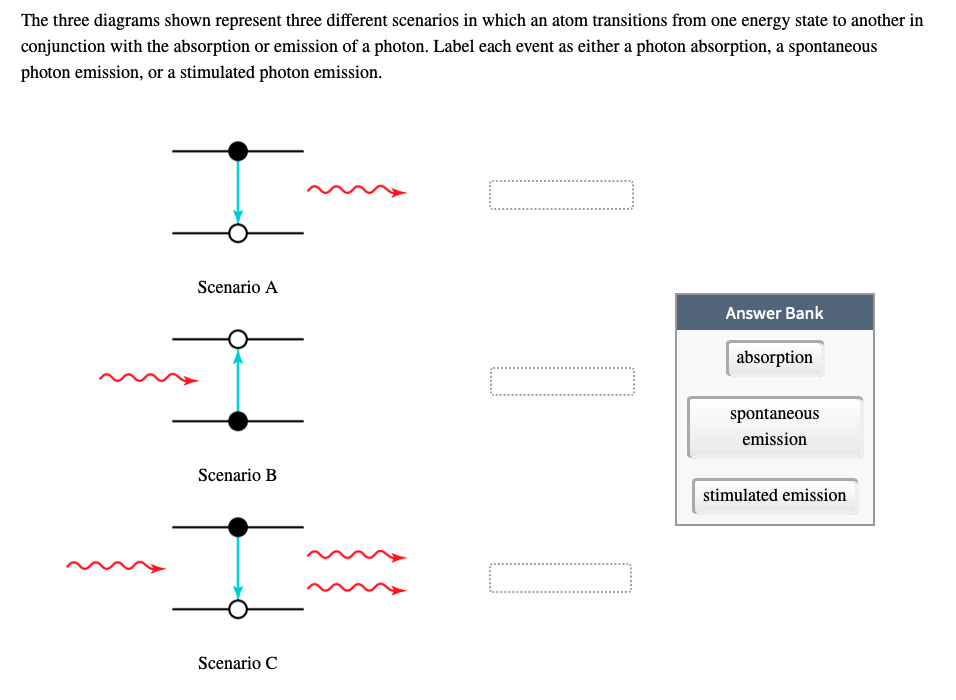 Solved The three diagrams shown represent three different | Chegg.com