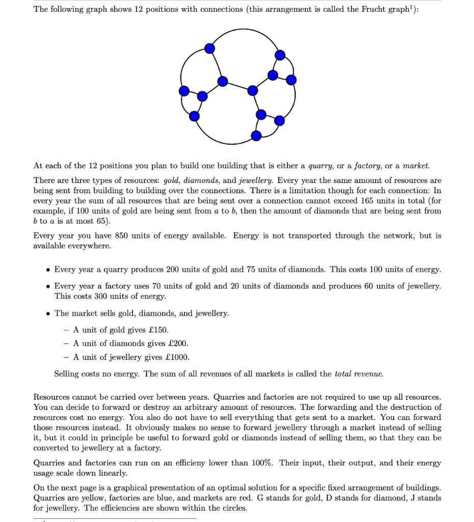 The following graph shows 12 positions with | Chegg.com
