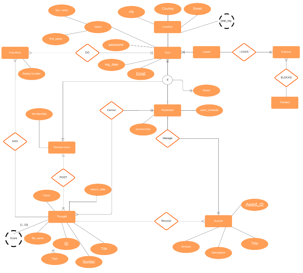 Solved Please make sure to include ALL requested information | Chegg.com