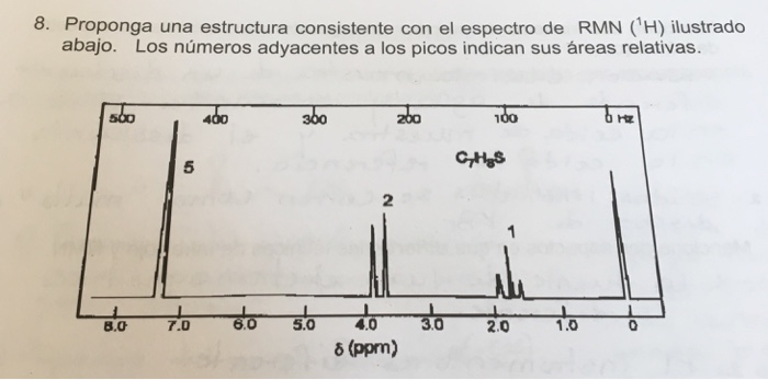 Solved Propose a structure consistent with the NMR spectrum | Chegg.com