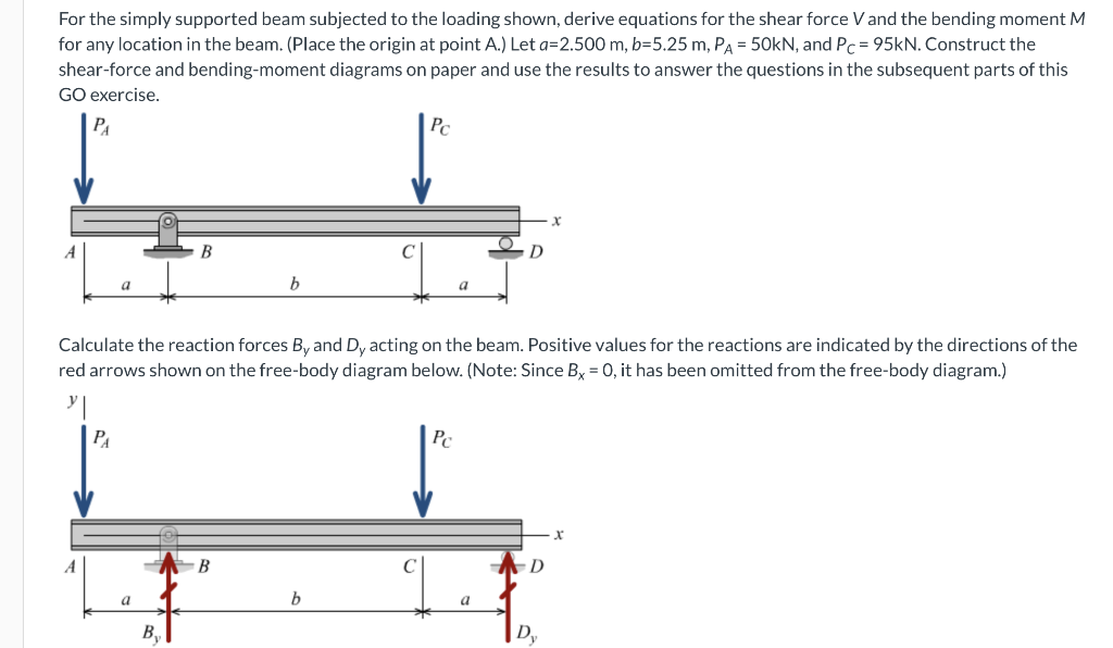 Solved For the simply supported beam subjected to the | Chegg.com