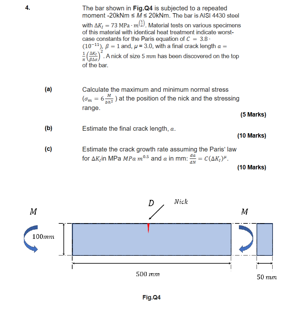 Solved The bar shown in ﻿Fig.Q4 is ﻿subjected to ﻿a | Chegg.com