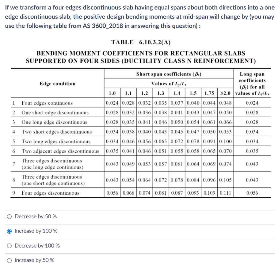 Solved If we transform a four edges discontinuous slab