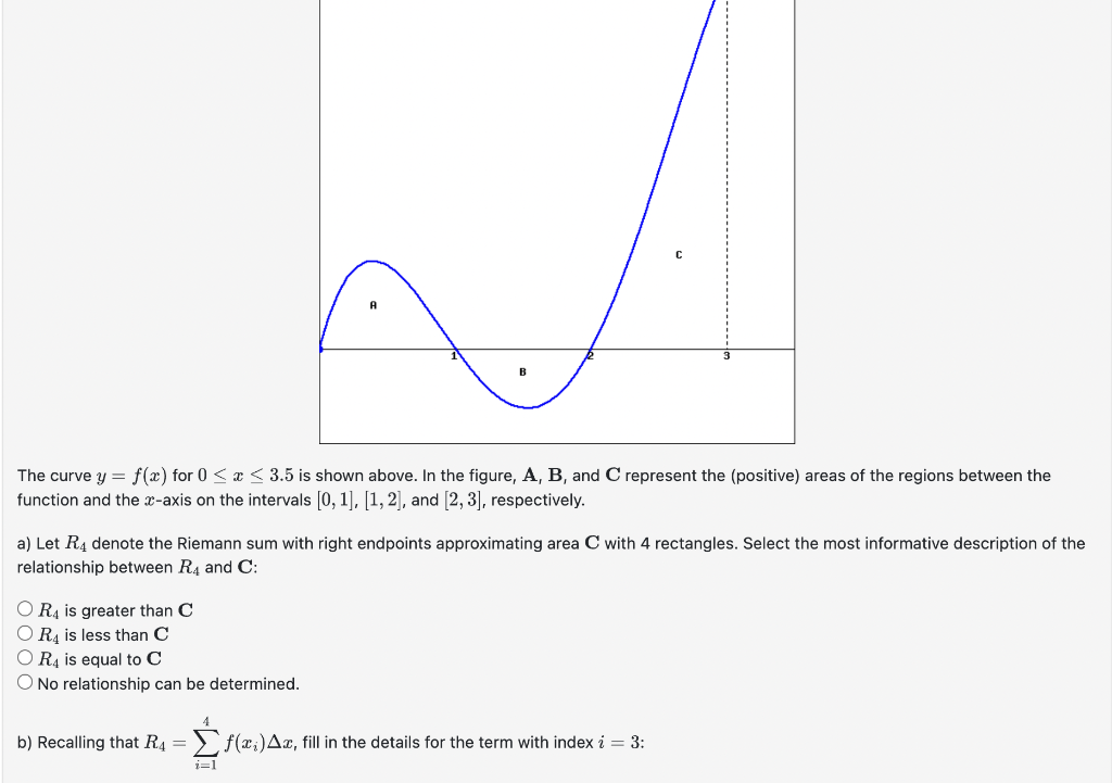 Solved The curve y=f(x) for 0≤x≤3.5 is shown above. In the | Chegg.com