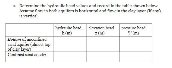 a. Determine the hydraulic head values and record in the table shown below. Assume flow in both aquifers is horizontal and fl