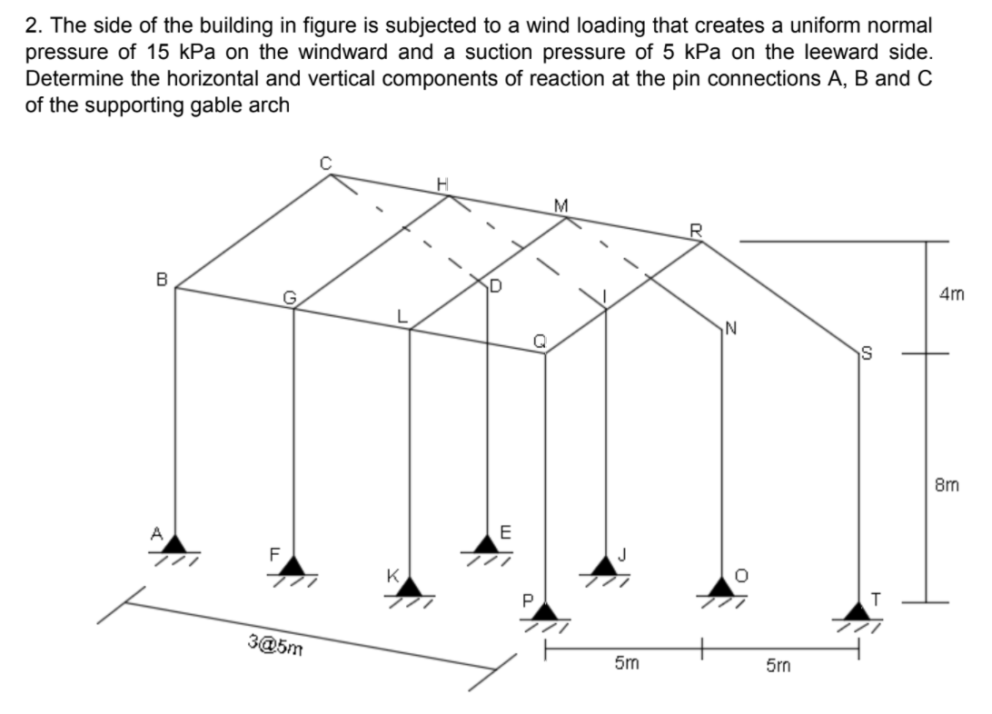 Solved 2. The side of the building in figure is subjected to | Chegg.com