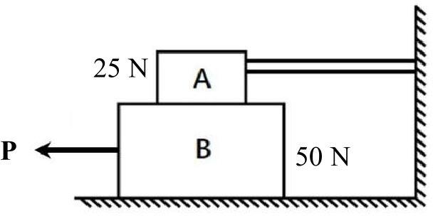 Solved The Figure Below Shows Blocks A And B (weights | Chegg.com