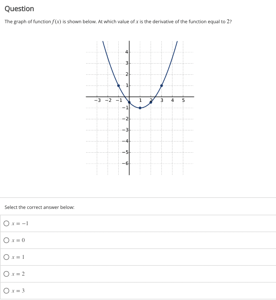 Solved Question The graph of function f(x) is shown below. | Chegg.com