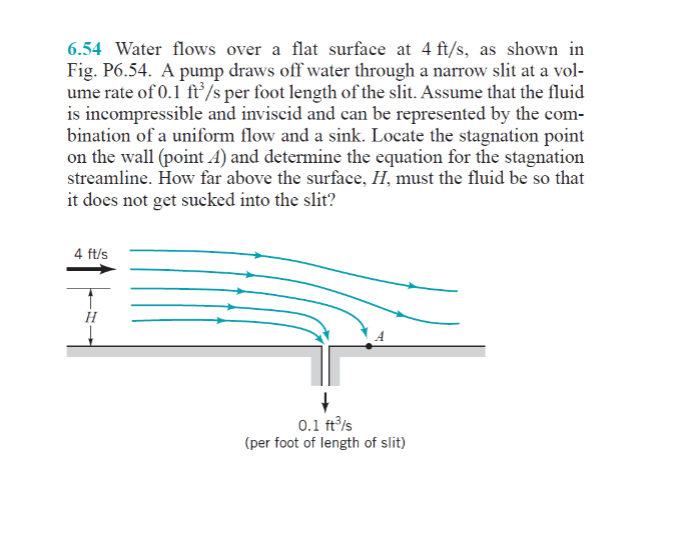 Solved 6.54 Water flows over a flat surface at 4 ft/s, as | Chegg.com