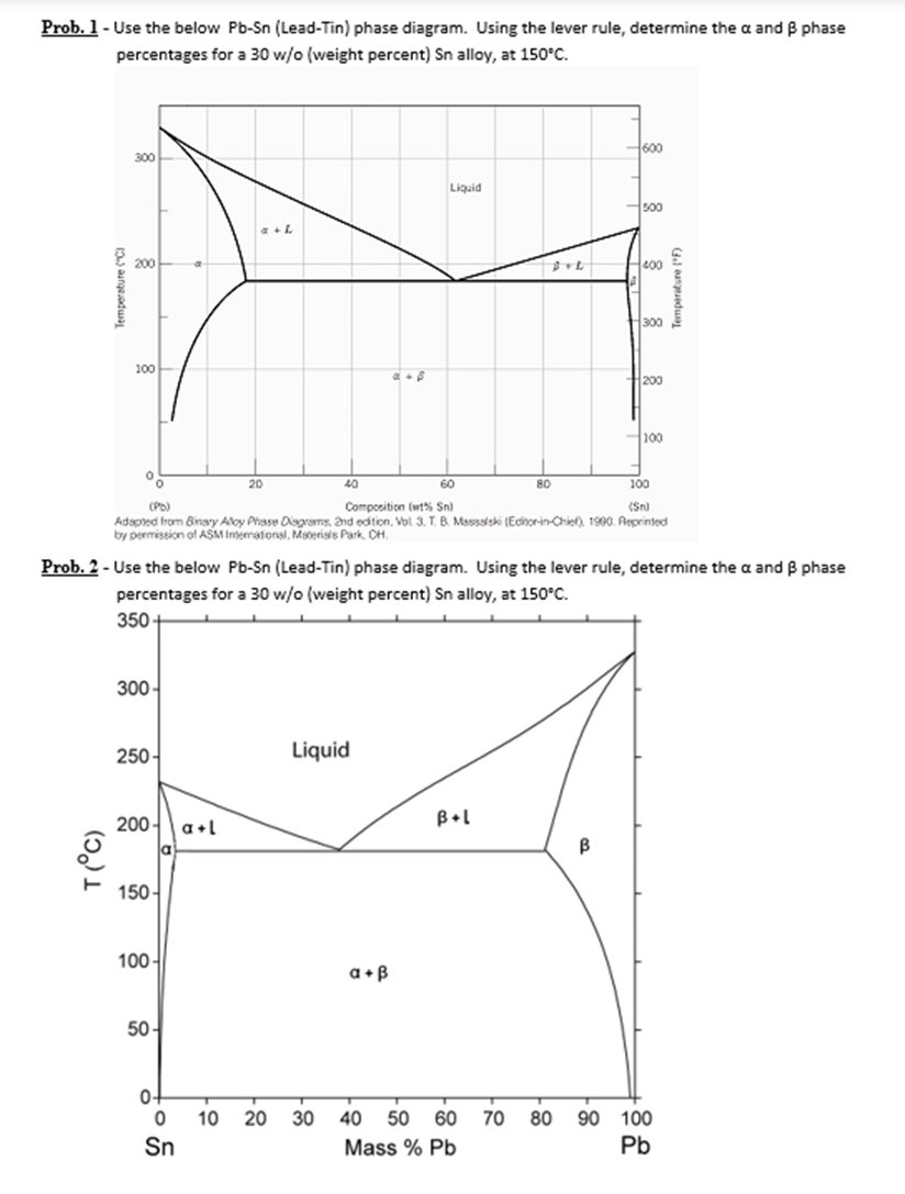 Solved Prob. 1 - Use the below Pb-Sn (Lead-Tin) phase | Chegg.com