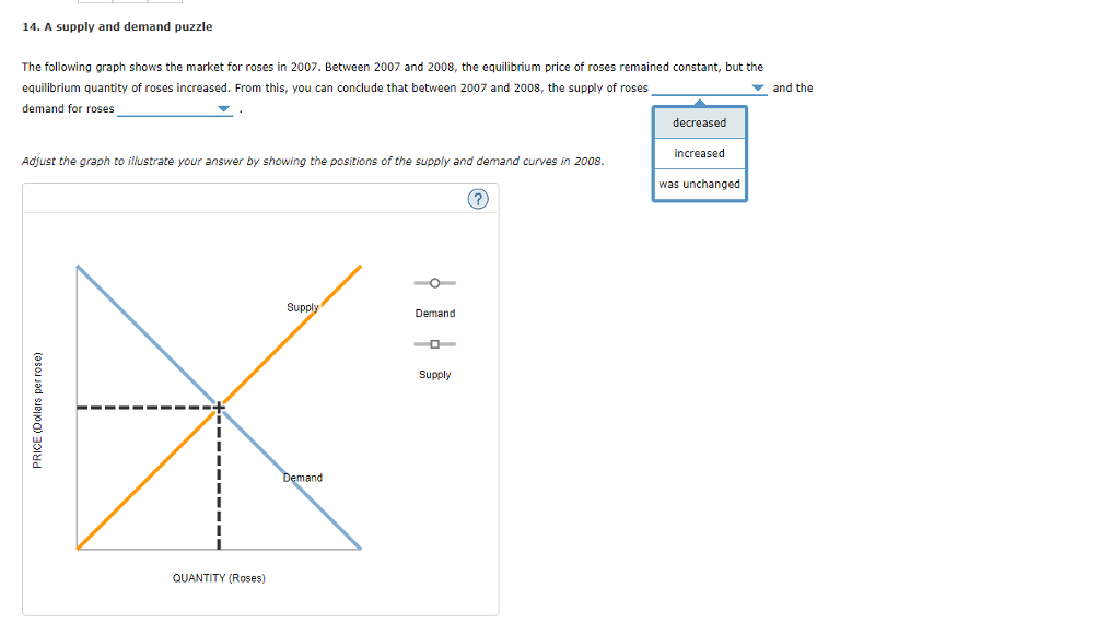 Solved 14. A supply and demand puzzle The following graph | Chegg.com