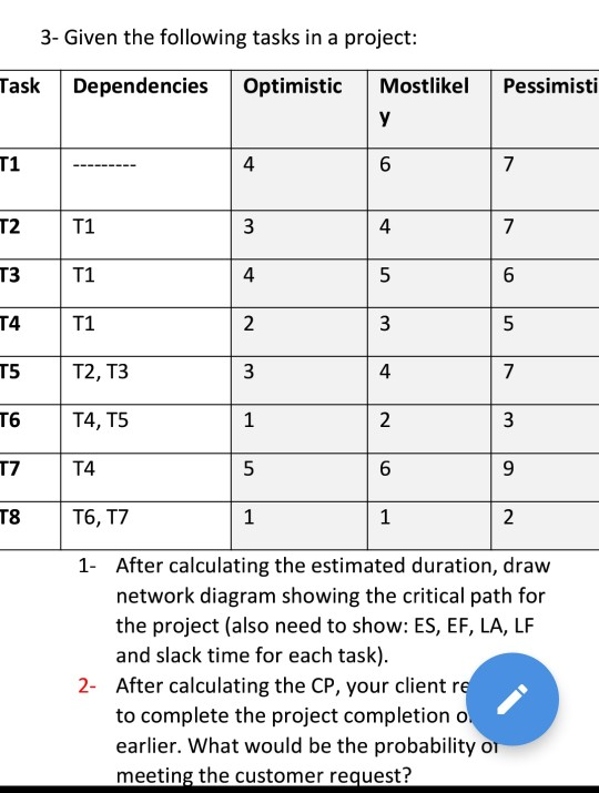 Solved 3- Given the following tasks in a project: | Chegg.com