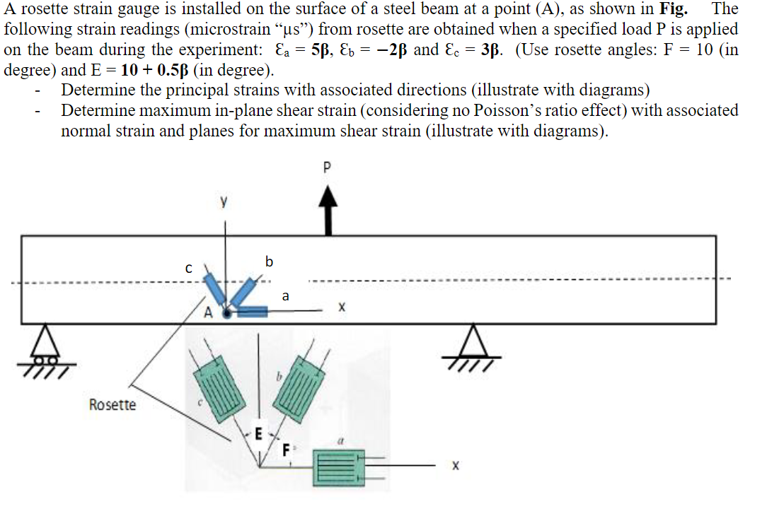 Solved = = = A Rosette Strain Gauge Is Installed On The | Chegg.com