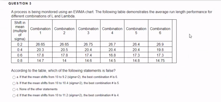 Solved QUESTION 3 A process is being monitored using an EWMA | Chegg.com