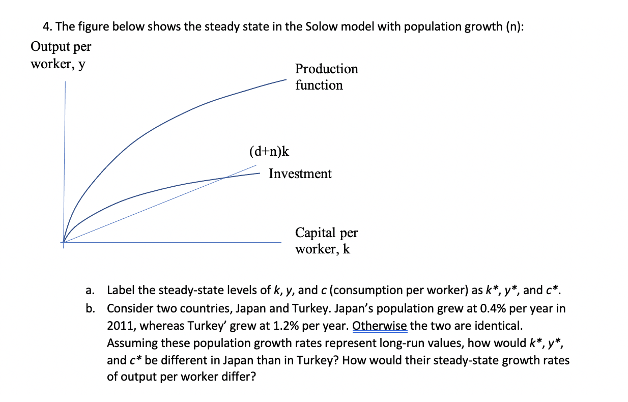 Solved 4. The figure below shows the steady state in the | Chegg.com