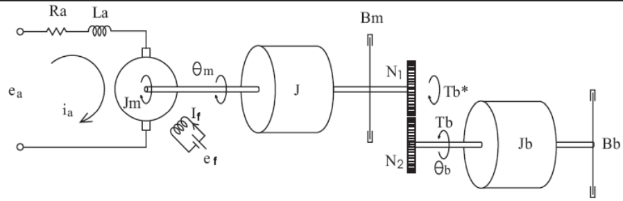 Solved Get a mathematical model in the form of a block | Chegg.com