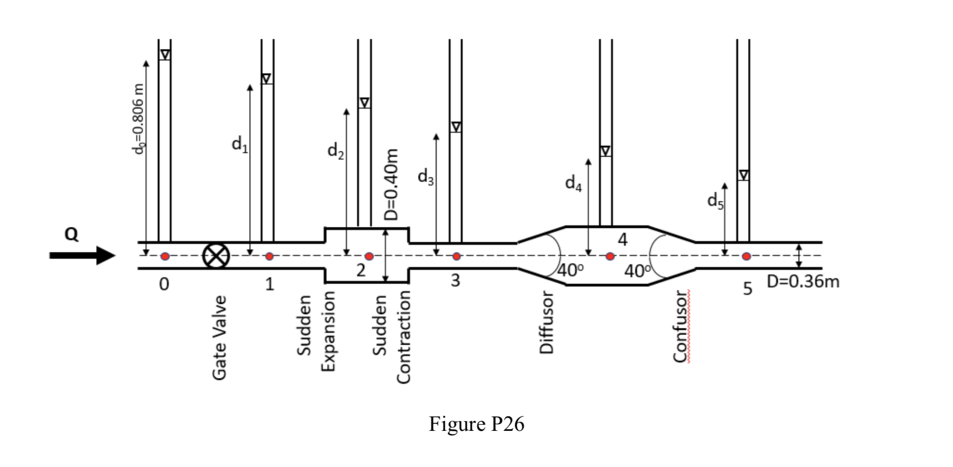 Solved Water is flowing through the pipe shown in Figure P26 | Chegg.com