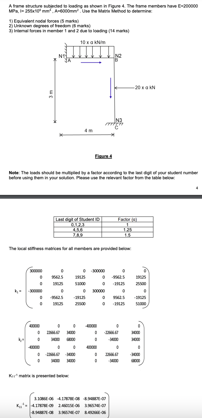 Solved A frame structure subjected to loading as shown in | Chegg.com