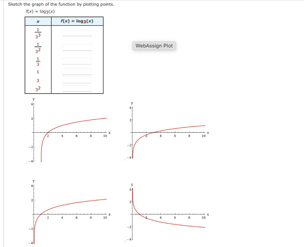 Solved Graph the function, not by plotting points, but by | Chegg.com