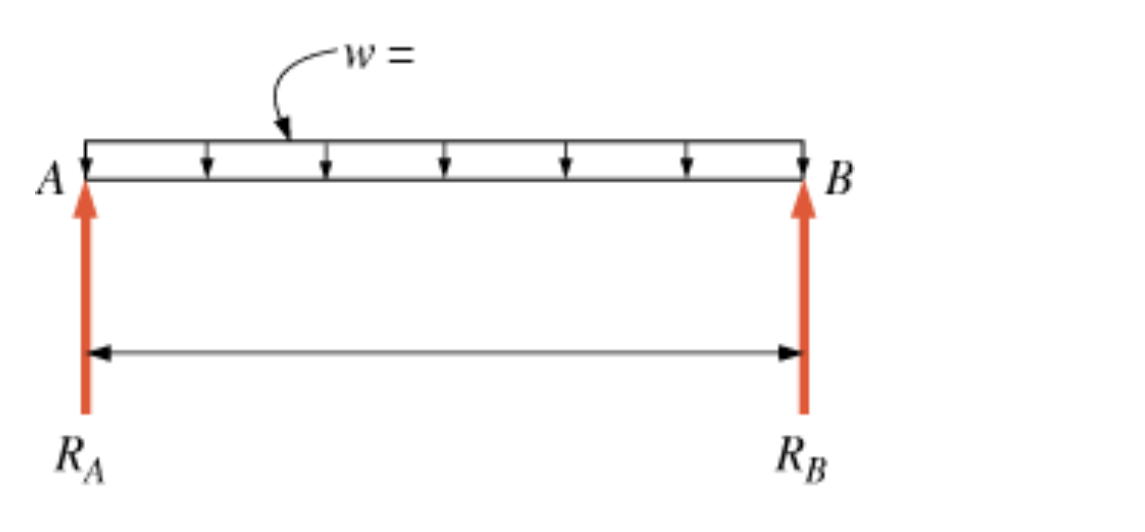 Solved The W16x50, steel beam below has a span of 20' and | Chegg.com