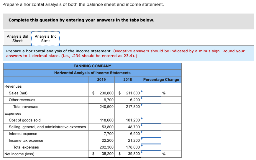 Should be indicated. Horizontal Analysis.