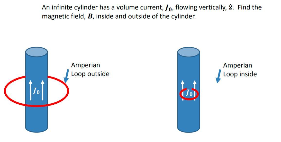 Solved An Infinite Cylinder Has A Volume Current Jo 5887