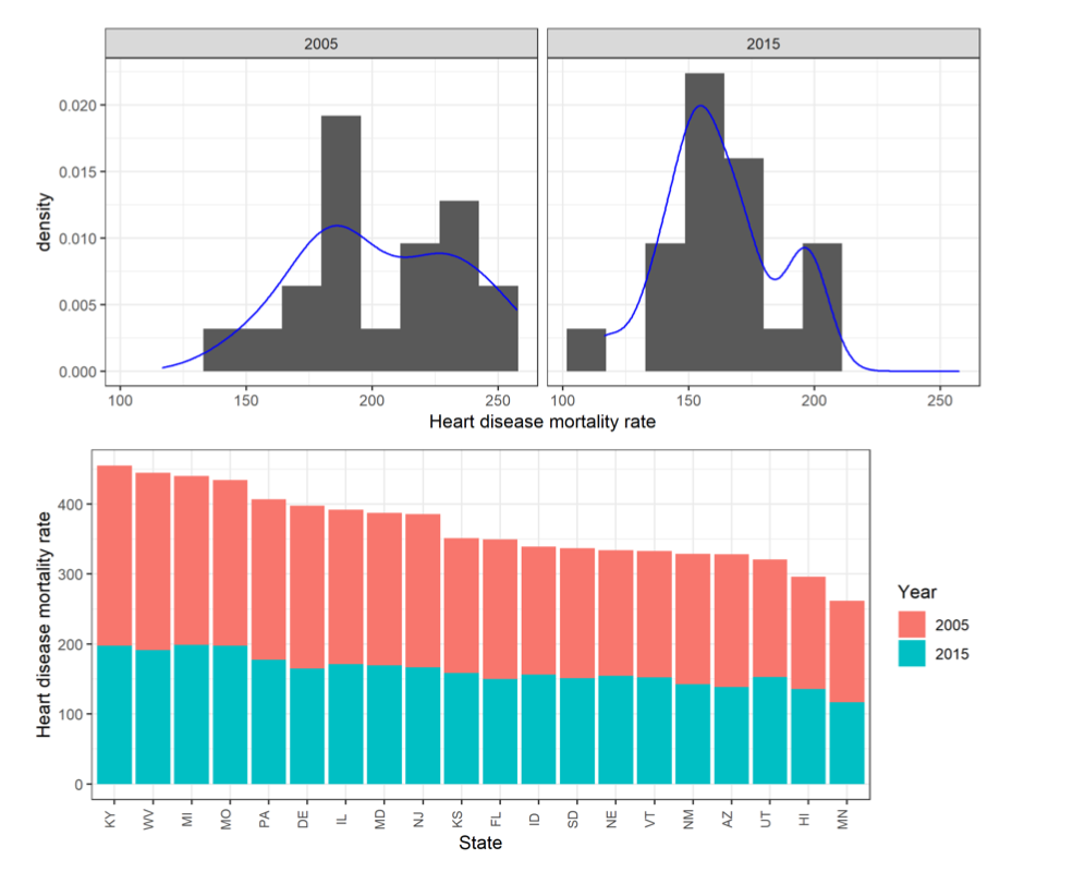 Solved The above is a chart showing the mortality rates | Chegg.com