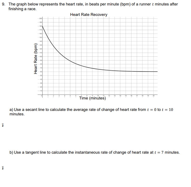 Solved 9. The graph below represents the heart rate, in | Chegg.com