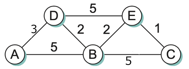Solved Computer networking question Below is a router | Chegg.com