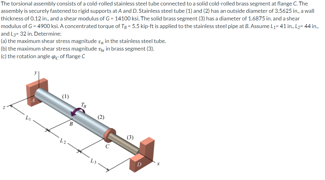 Solved The torsional assembly consists of a cold-rolled | Chegg.com