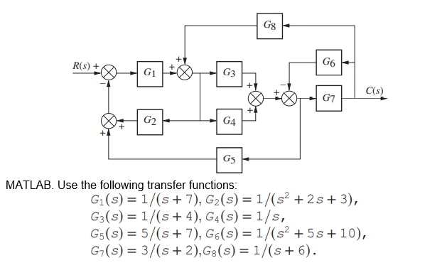 Solved Find the transfer function using MATLAB, T(s) = | Chegg.com