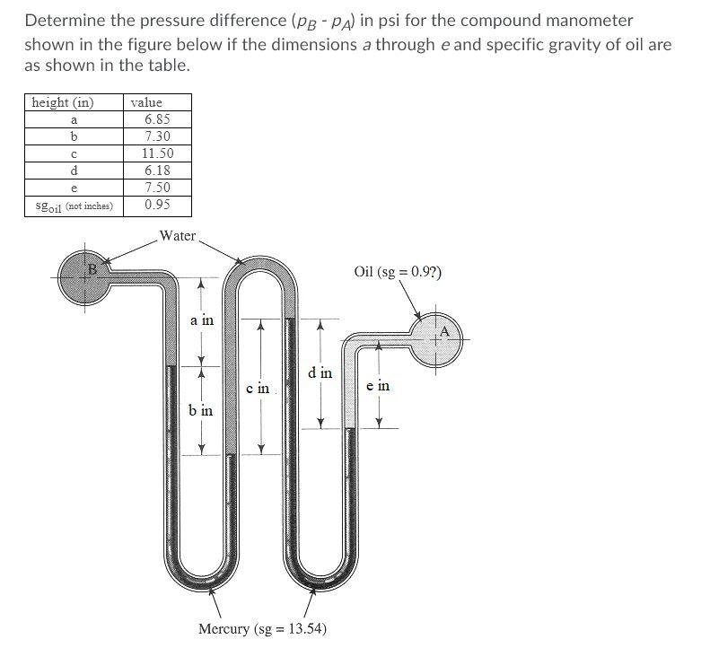 Solved Determine the pressure difference (PB-PA) in psi for | Chegg.com