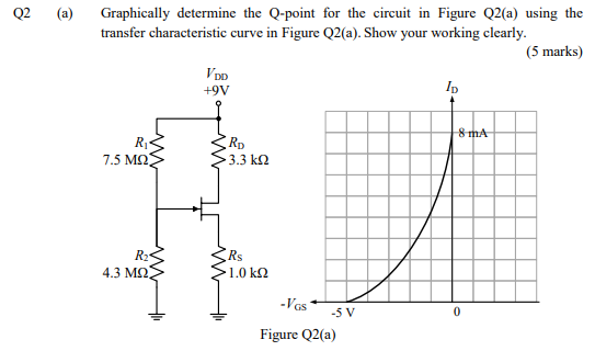 Solved Q2 (a) Graphically determine the Q-point for the | Chegg.com