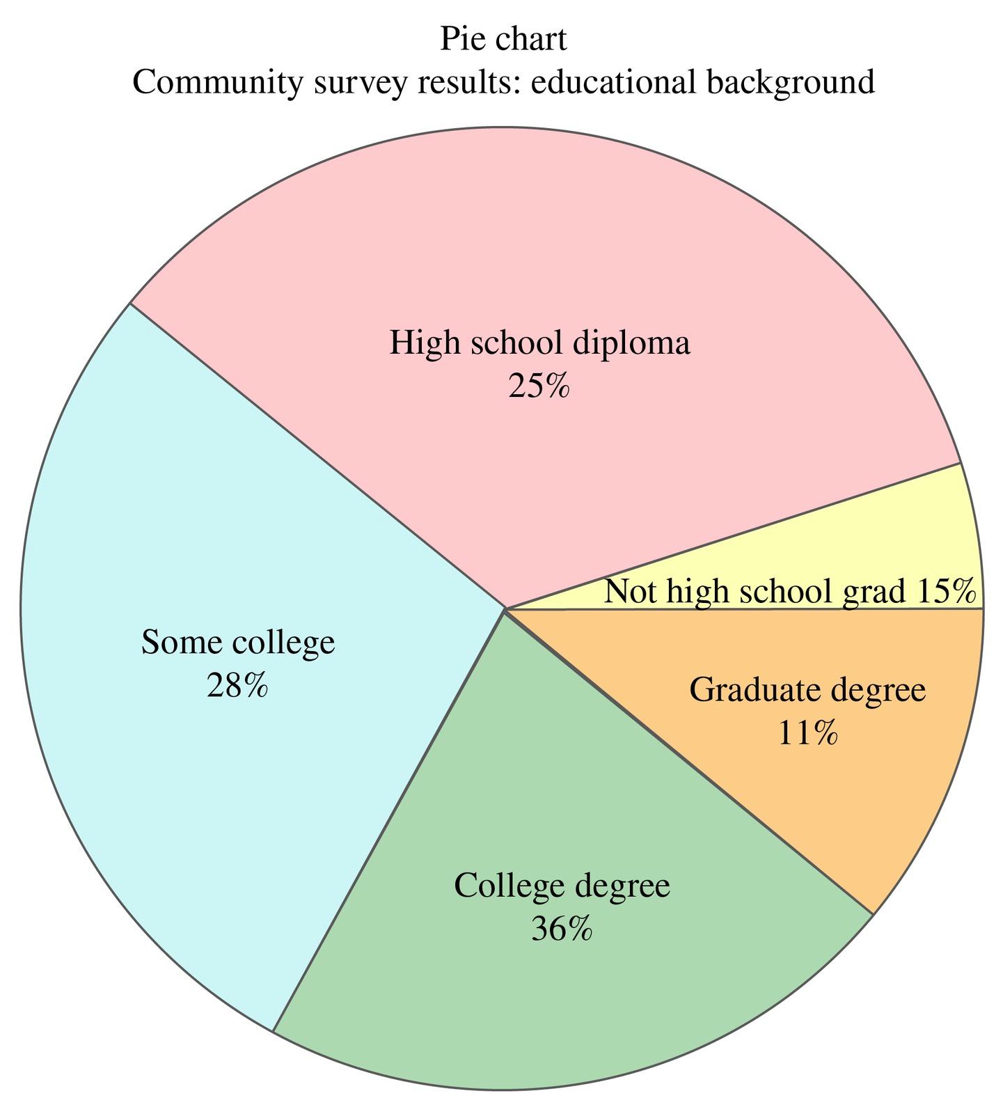 solved-classify-the-graphs-by-the-reasons-that-each-are-chegg