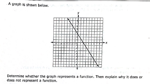Solved A graph is shown below. Determine whether the graph | Chegg.com