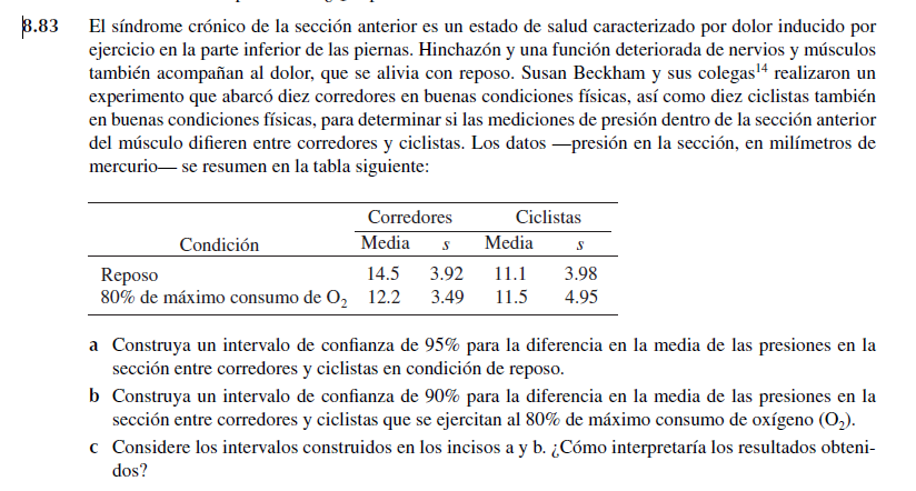 El síndrome crónico de la sección anterior es un estado de salud caracterizado por dolor inducido por ejercicio en la parte i