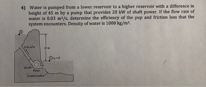 Solved Water is pumped from a lower reservoir to a higher | Chegg.com